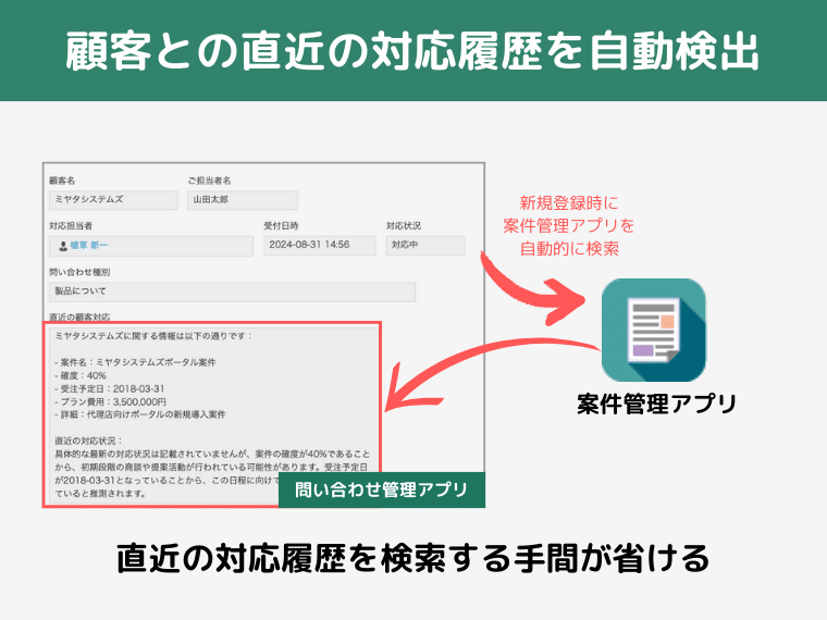 直近の顧客履歴を自動検出