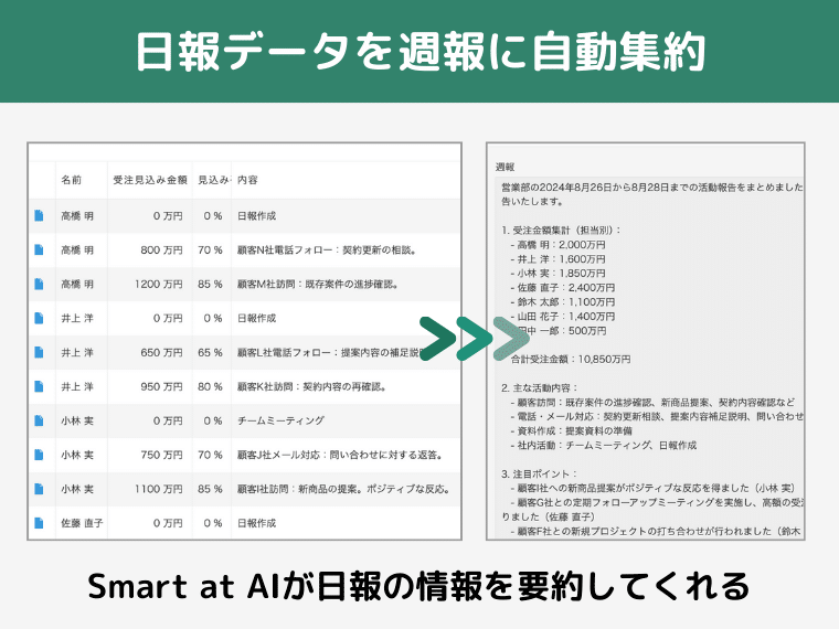 日報データの自動集約