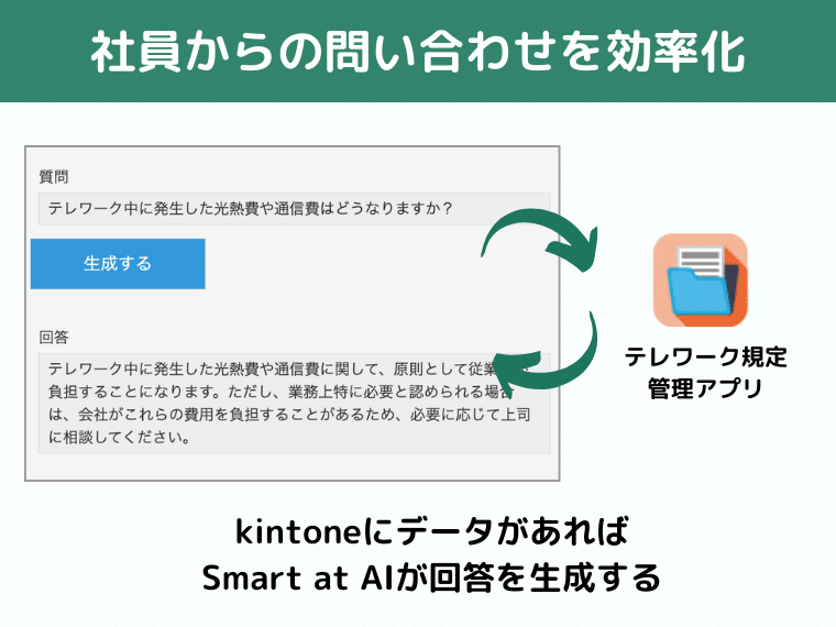 社内FAQ
