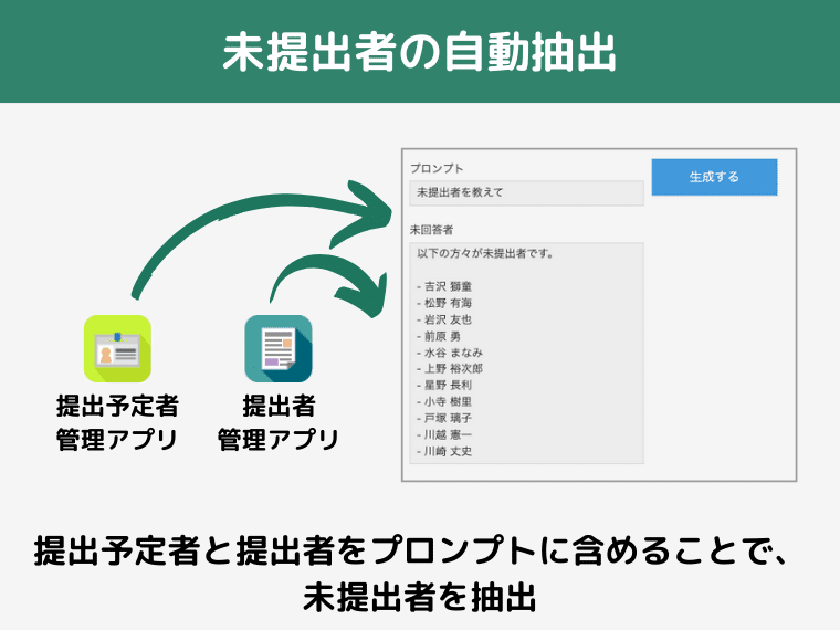 未提出者の自動抽出