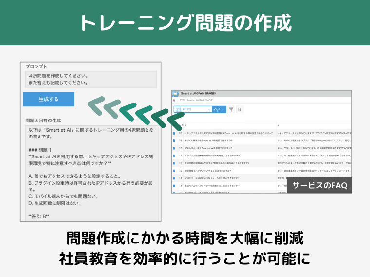 トレーニング問題の作成