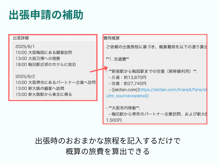 出張申請の補助