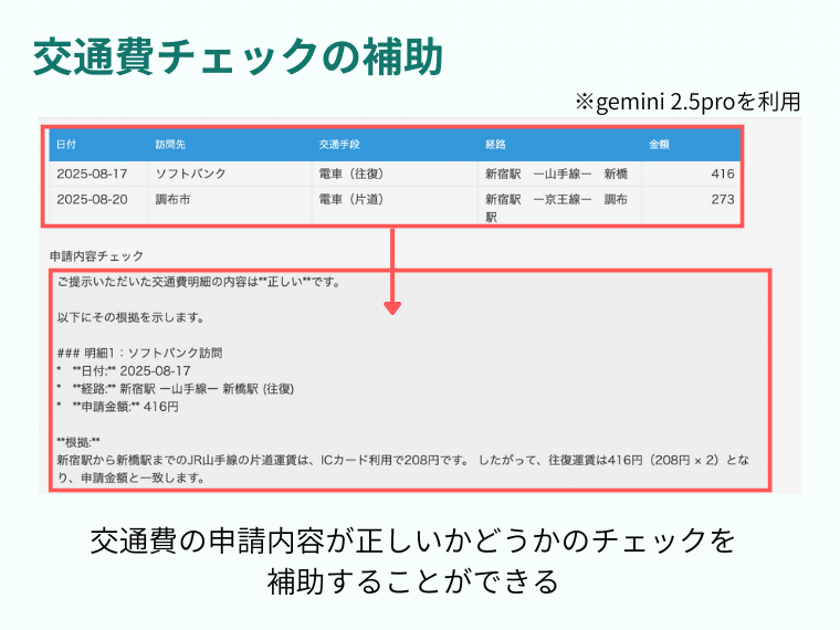 交通費のチェック補助