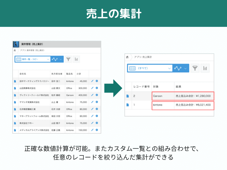 売上集計