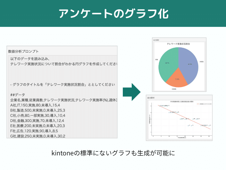 アンケートのグラフ化