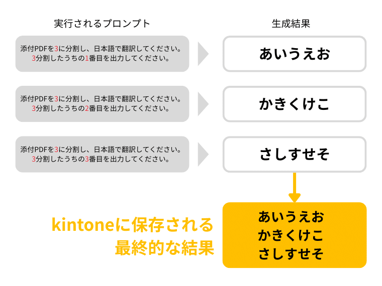 実行結果の例