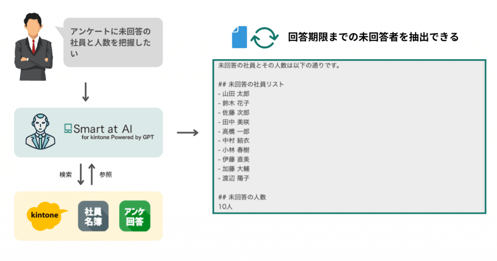 未登録者把握