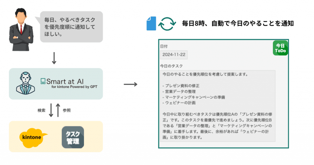 タスク順番決め自動化
