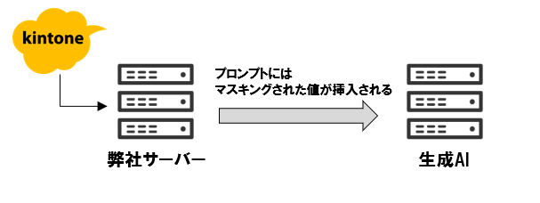 機密フィルタ概要