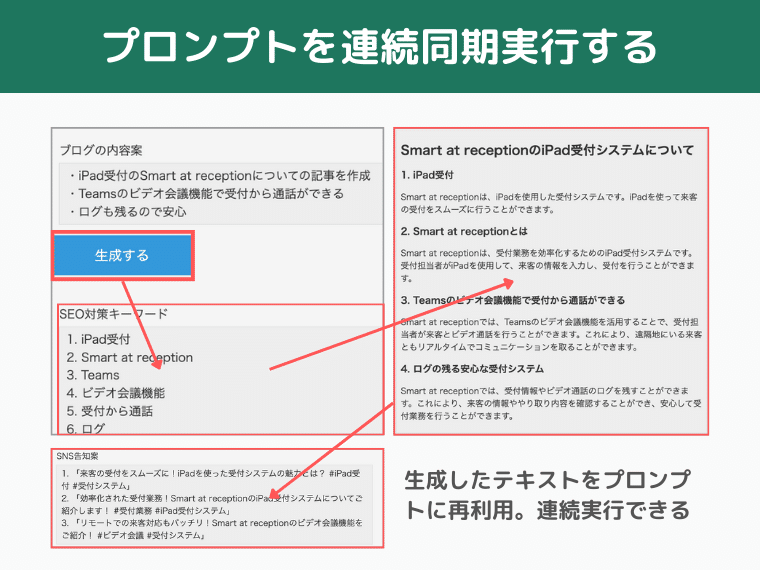 プロンプトを連続的に同期実行する
