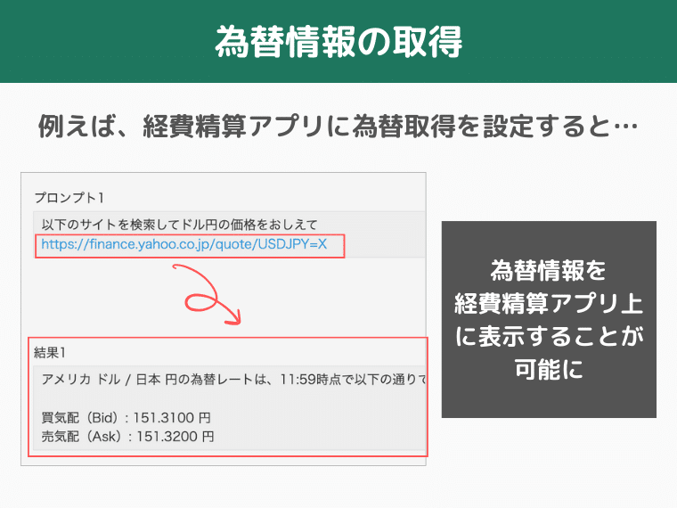 為替情報の取得