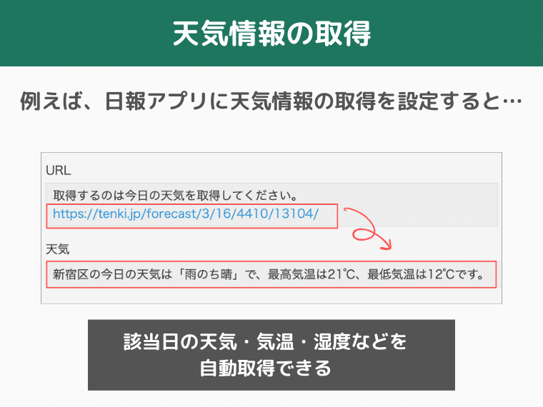 天気の取得