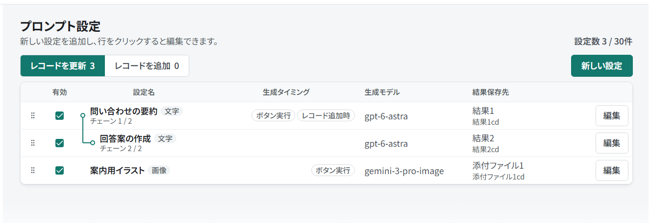 プロンプト設定の一覧。「レコードを更新」「レコードを追加」のタブと、設定名、生成タイミング、生成モデル、結果保存先が並ぶ